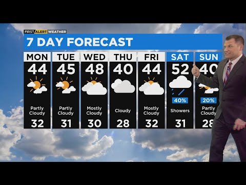 Chicago First Alert Weather: Warm Week Ahead