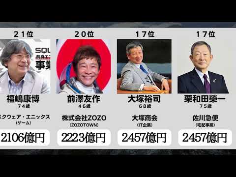 【長者番付】日本のお金持ちランキング【２０２２年４月Forbes発表】