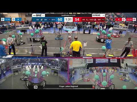 Qualification 57 - 2025 Finger Lakes Regional