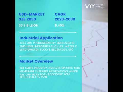 Global Membrane Filtration Market &amp; Forecast #market